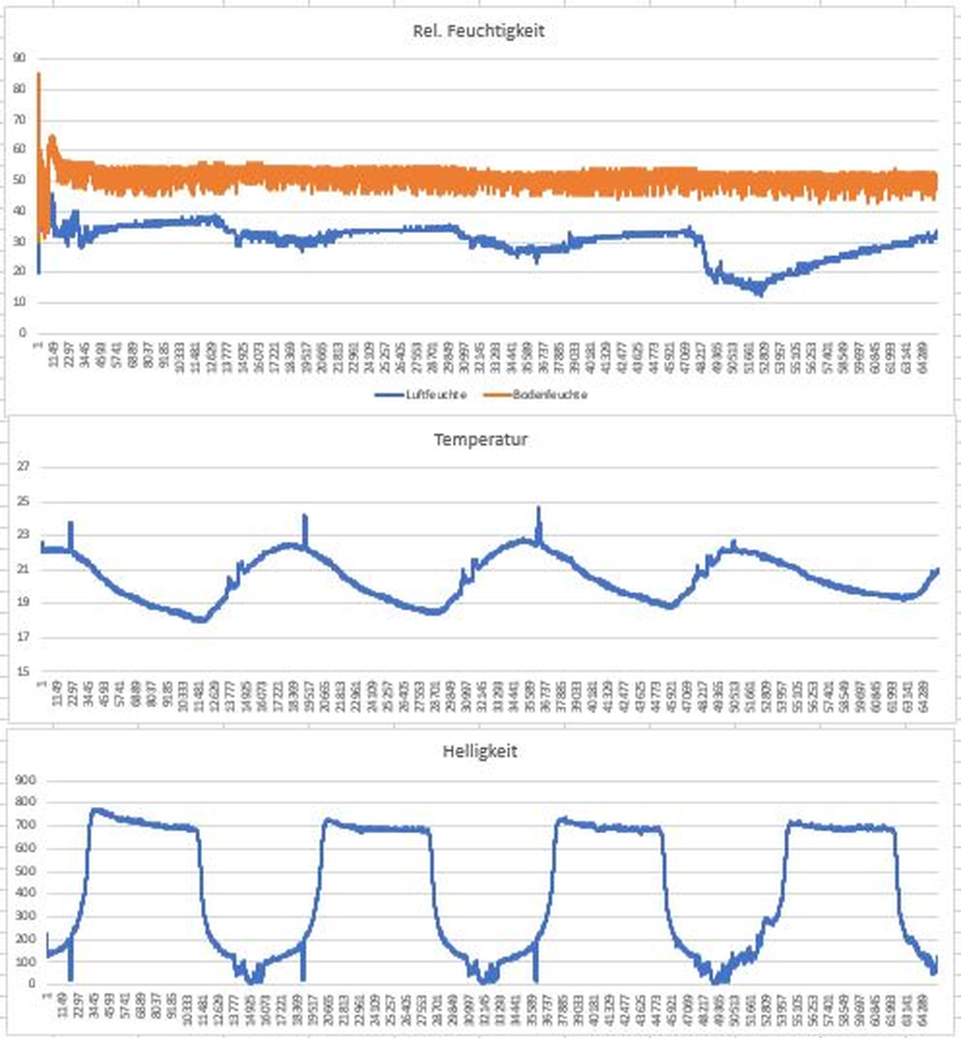 SFZ für Energie und Umwelt Pankow e.V. - Schülerforschungszentrum Pankow - Aufnahme von Projekten